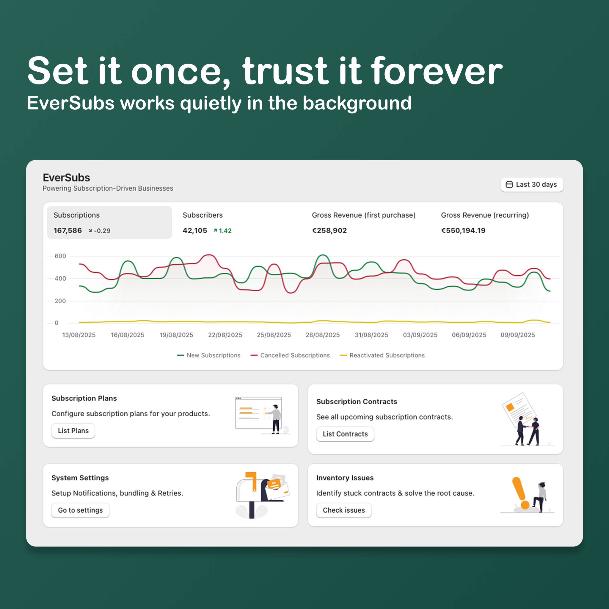EverSubs Dashboard Interface